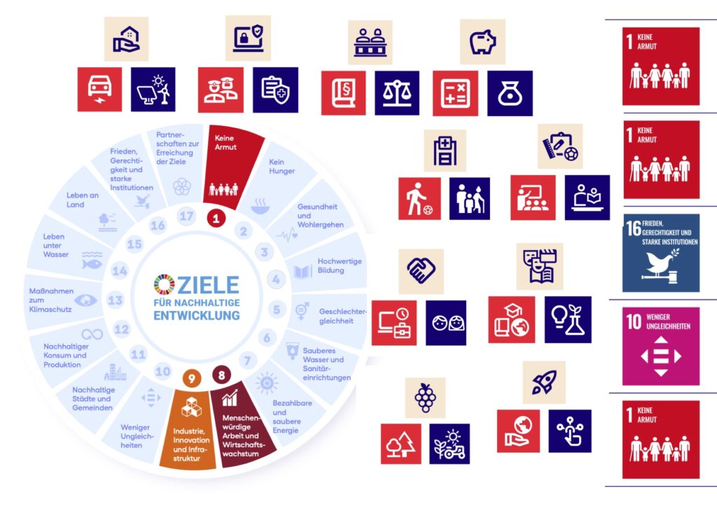 Collage Icons und Signets aus dem Geschäftsbericht des Landes Hessen 2025